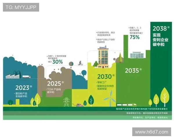 全球体育碳中和大赛助力减少万吨排放推动绿色低碳发展 全球体育碳中和大赛助力减少万吨排放推动绿色低碳发展